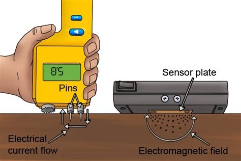 custom how does a pinless moisture meter work wonkee donkee tools|pinless moisture meter instructions.